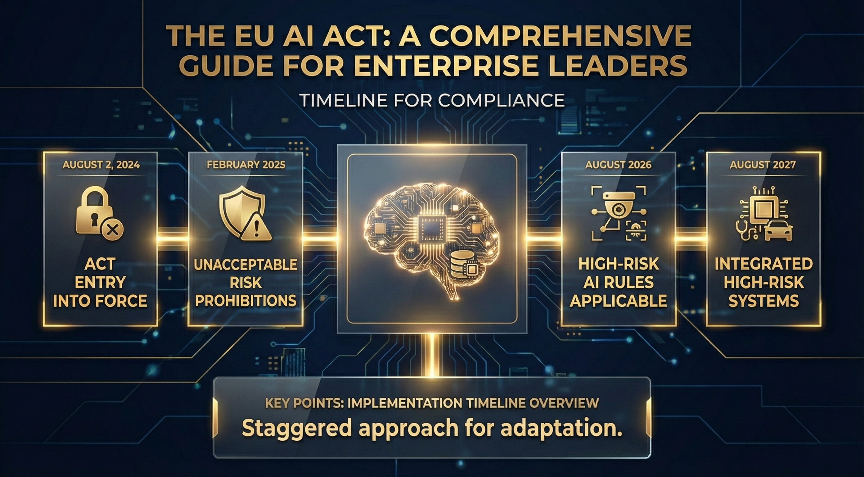 AI Governance